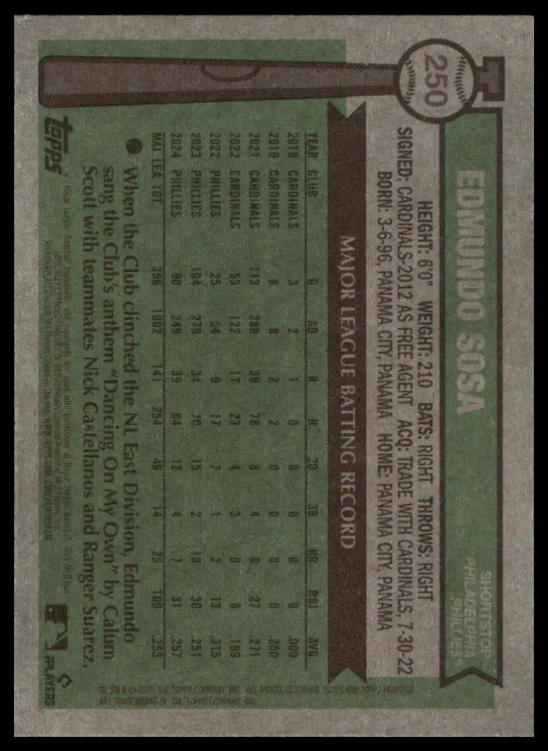 Edmundo Sosa baseball card back from Topps Heritage 2025 Philadelphia Phillies