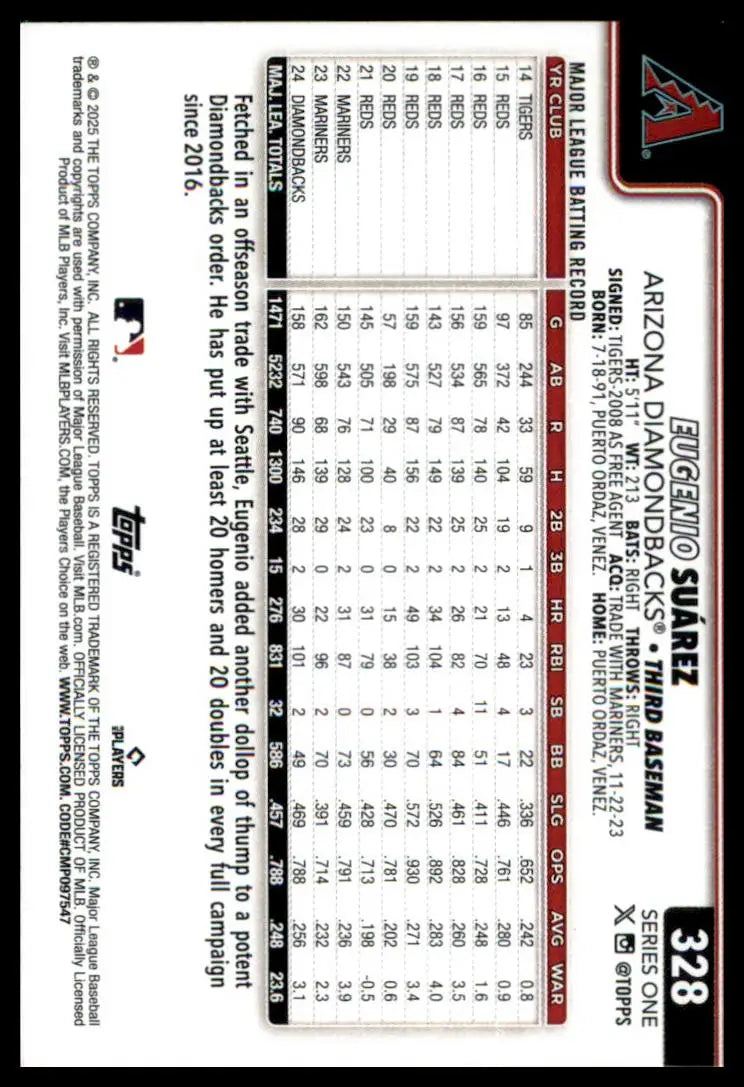 Baseball card back featuring Eugenio Suárez 2025 Topps #328 Arizona Diamondbacks