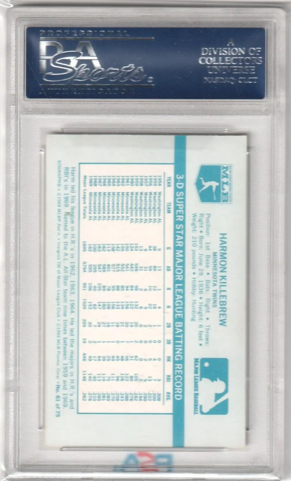 Graded Harmon Killebrew 1970 Kellogg’s baseball card from Columbia Hobby with box free shipping
