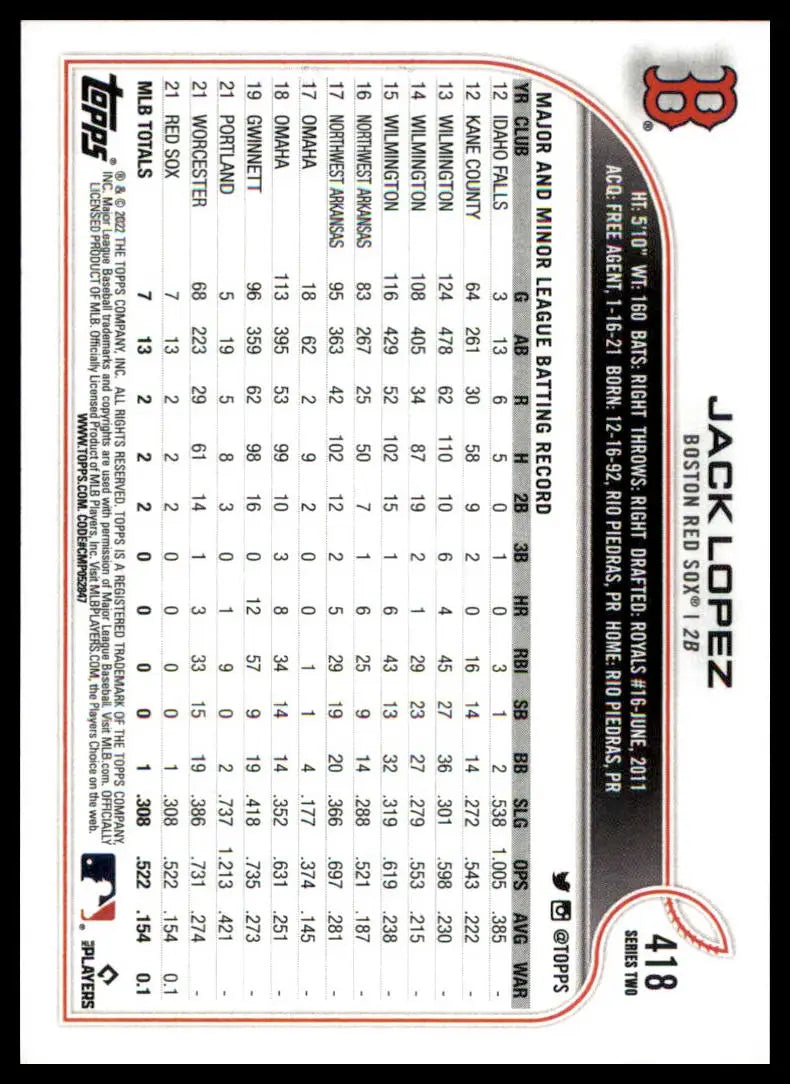 Baseball card of Jack Lopez from 2022 Topps Rookie series for Boston Red Sox