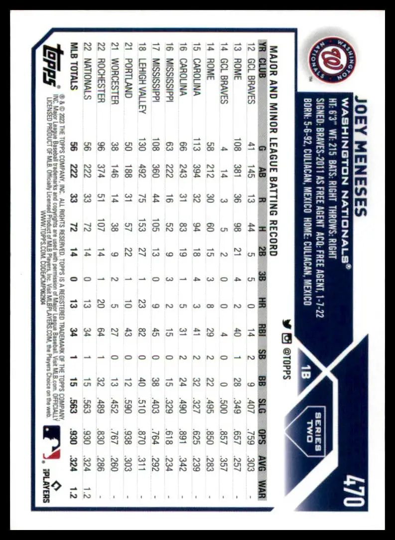 Joey Meneses rookie baseball card 2023 Topps #470 Washington Nationals