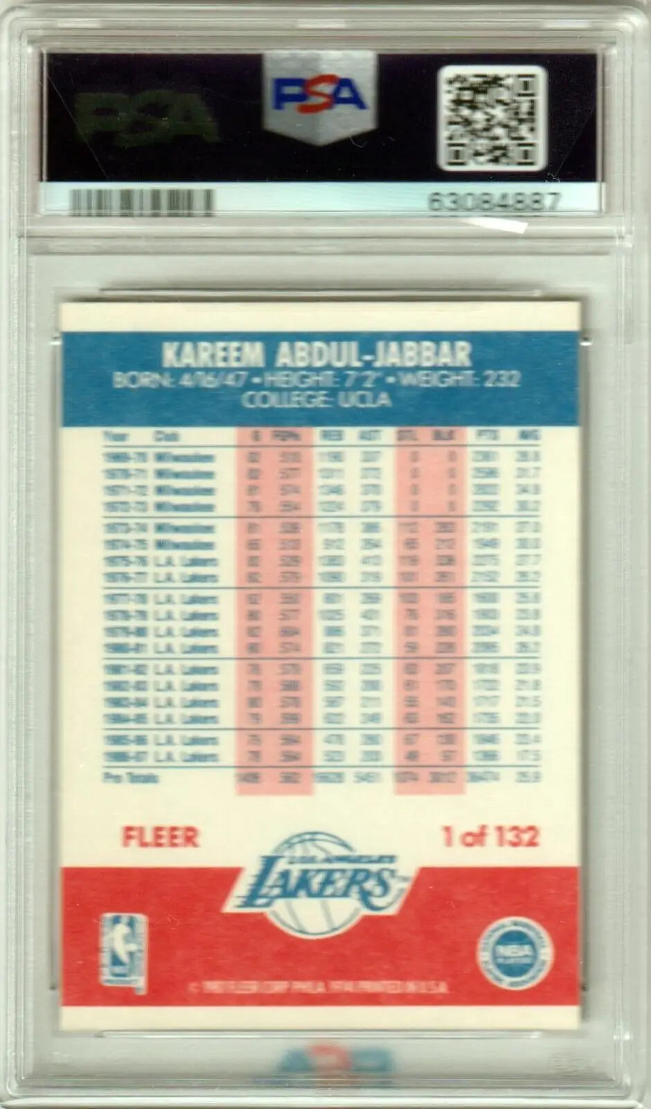 Graded Kareem Abdul-Jabbar basketball card from Columbia Hobby with ESPN magazine covers
