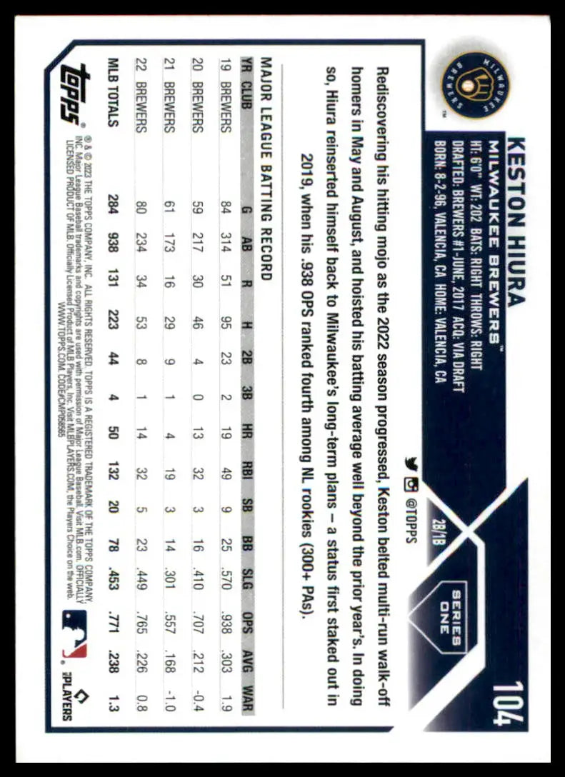 Keston Hiura baseball card from 2023 Topps #104 Milwaukee Brewers collection