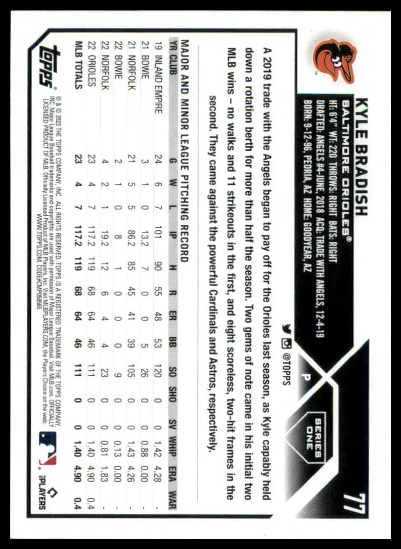 Kyle Bradish baseball card from 2023 Topps #77 Baltimore Orioles collection