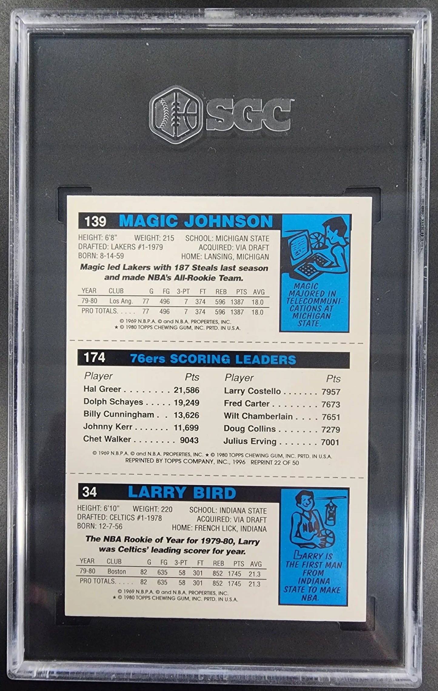 Back side of vintage Larry Bird Julius Erving trading card with player stats and bio