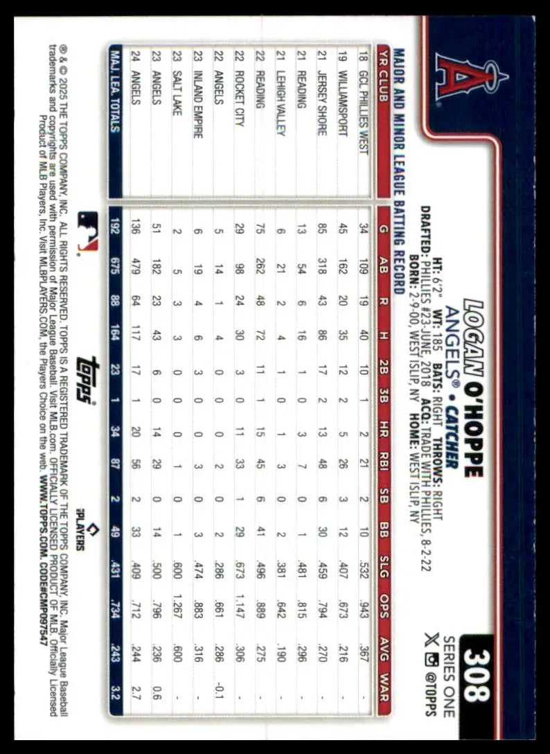 Baseball card back of Logan O’Hoppe 2025 Topps #308 Los Angeles Angels