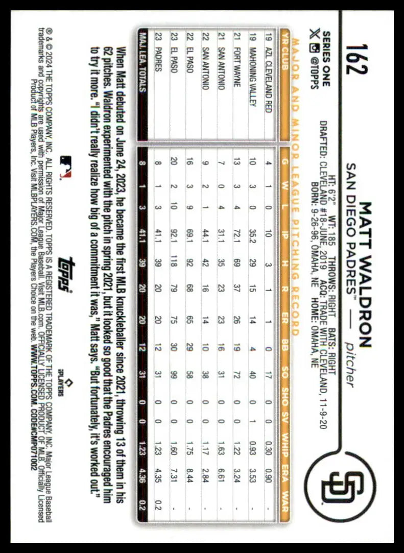 Matt Waldron baseball card from 2024 Topps Rookie series featuring Matt Waldron San Diego Padres