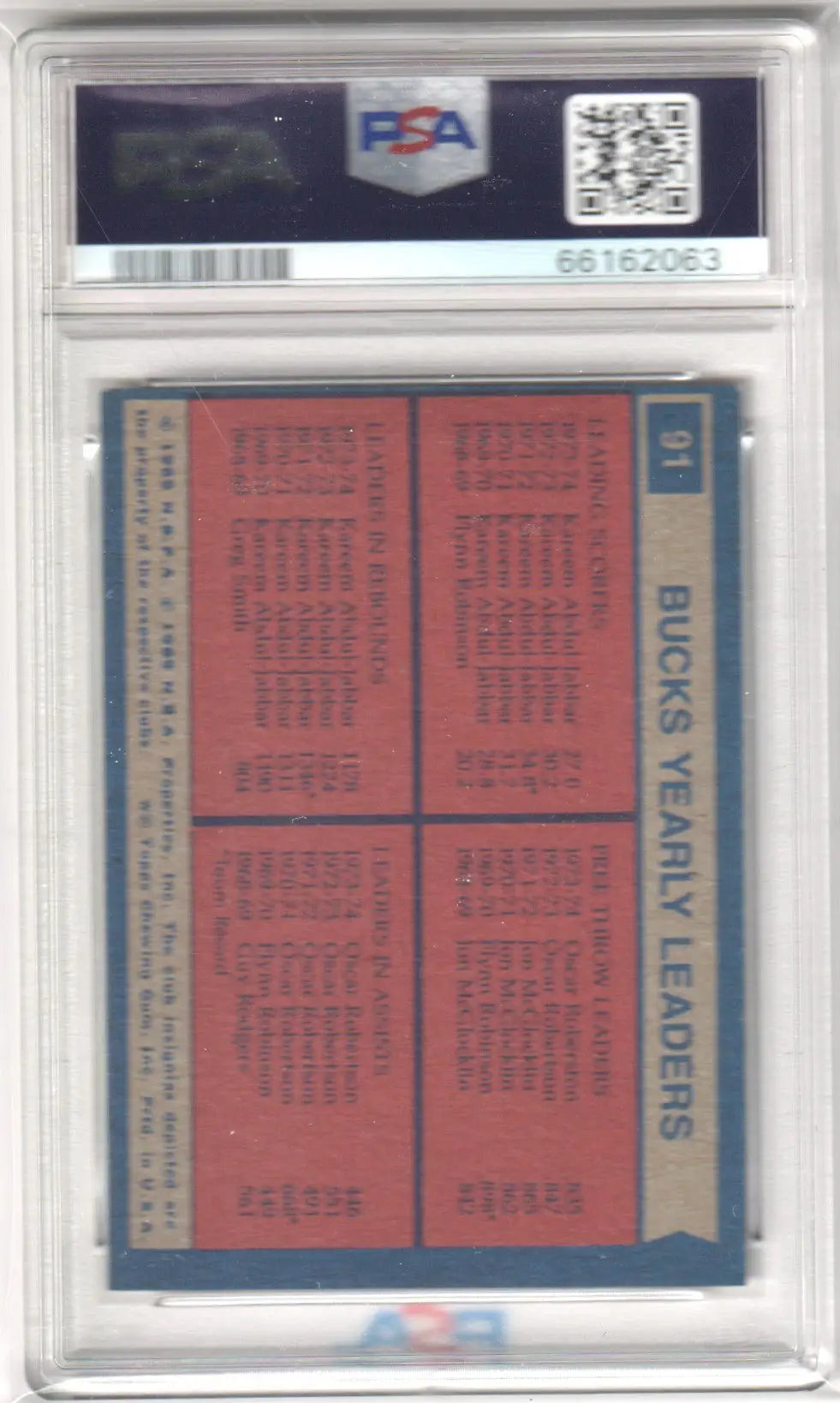 Graded Milwaukee Bucks 1974-75 Topps team leaders basketball card PSA 5 from Columbia Hobby