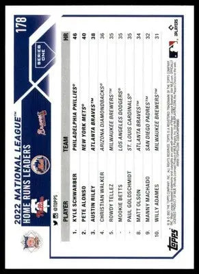 Baseball trading card featuring 2022 NL HRs leaders Kyle Schwarber and Pete Alonso