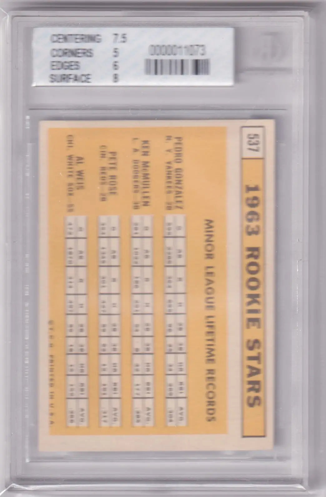 Graded 1963 Topps RC Rookie Pete Rose baseball card for Reds, ideal for collectors