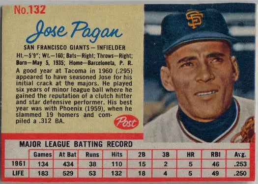 Baseball card of Jose Pagan for San Francisco Giants from Post Cereal trading cards