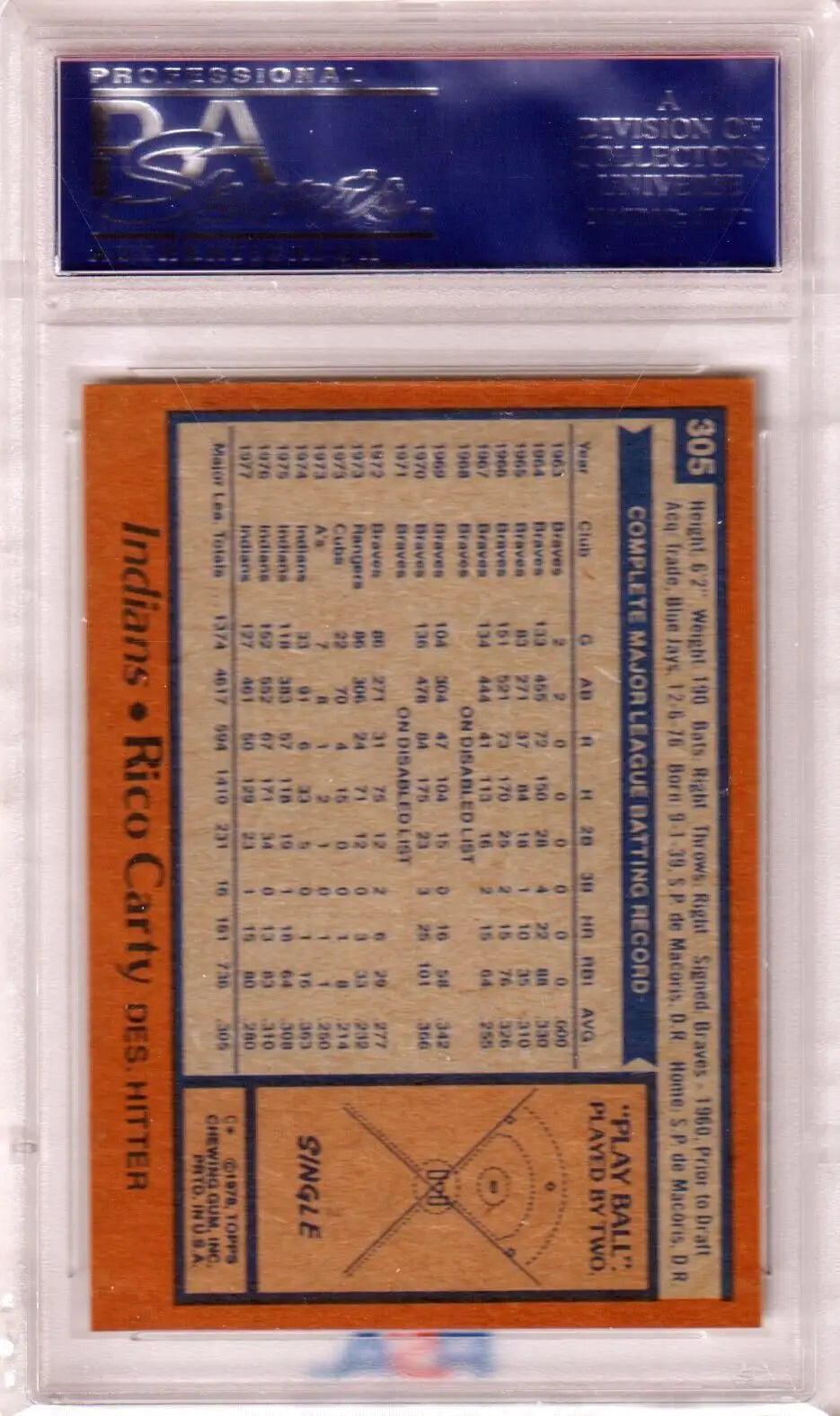 Graded Rico Carty 1978 Topps baseball card via Columbia Hobby shown in ESPN 2K Sports