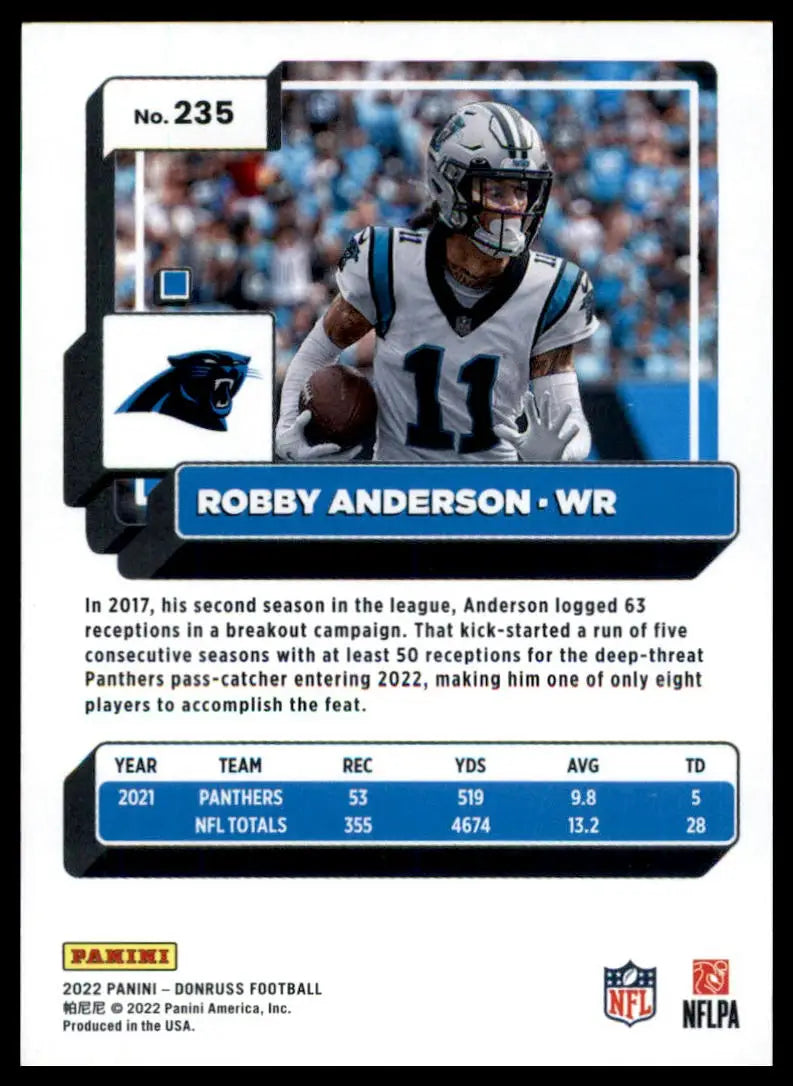 Robby Anderson football card from 2022 Donruss Panthers series featuring Robby Anderson