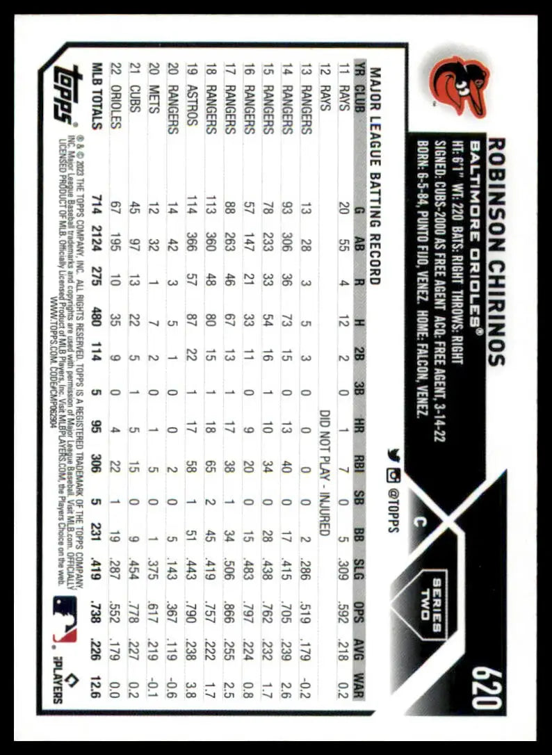 Baseball card back featuring Robinson Chirinos 2023 Topps #620 Baltimore Orioles