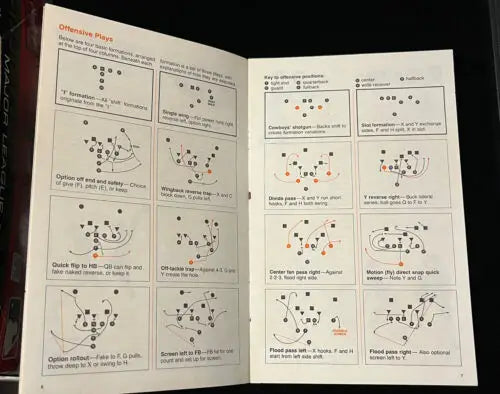 Open book of football plays from Roger Staubach Dallas Cowboys pamphlet on play touch football