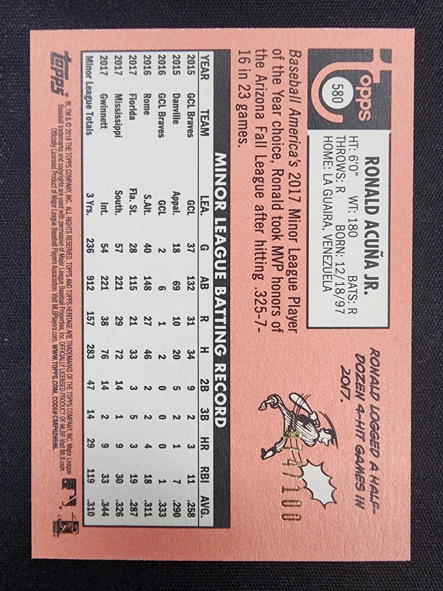Ronald Acuna 2018 Topps Heritage Mini card with player stats on pink background