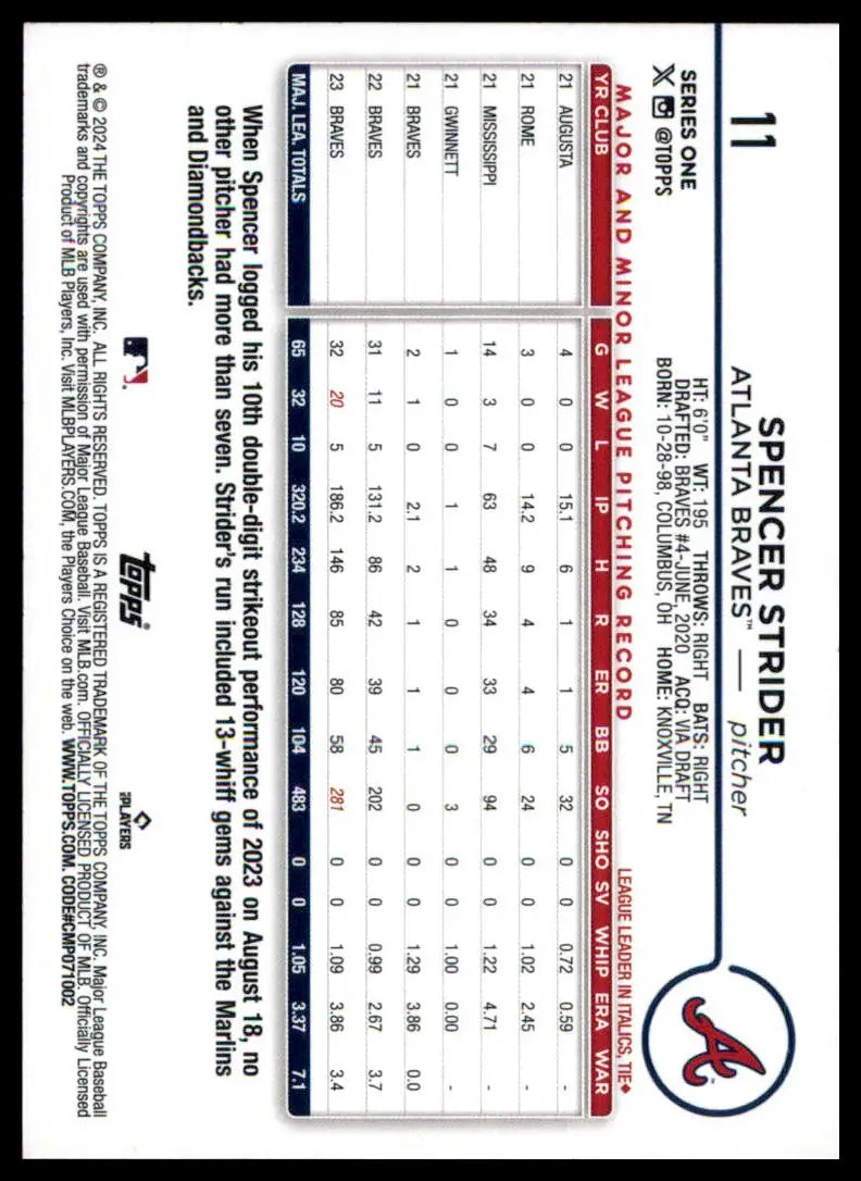 Baseball card back featuring Spencer Strider from 2024 Topps Yellow #11 Atlanta Braves