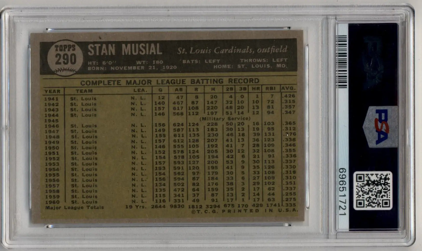 Vintage Stan Musial trading card displaying career batting stats in brown and gold