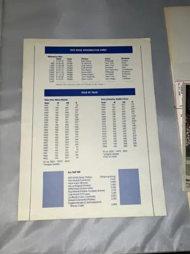 Printed information sheet for Stan Musial Pete Rose Hits Leader Dual Signed Poster Card