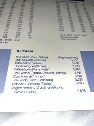Baseball’s N.L. Top Ten Hitters list featuring Pete Rose and Stan Musial, signed poster card