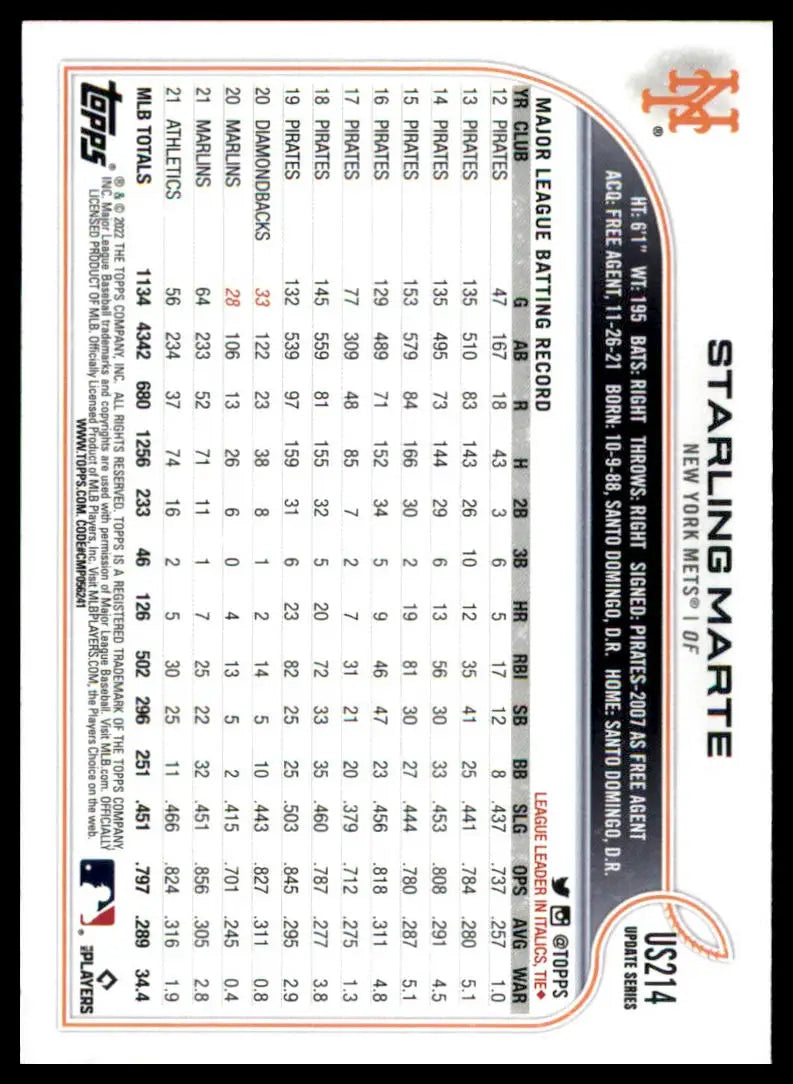 Baseball card back of Starling Marte 2022 Topps Update Gold Foil US214 New York Mets