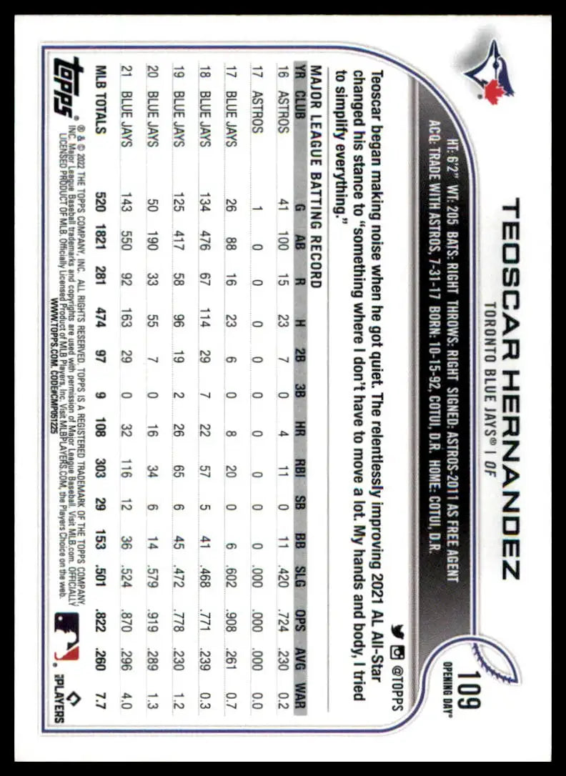 Teoscar Hernandez baseball card from Topps Opening Day 2022 Toronto Blue Jays