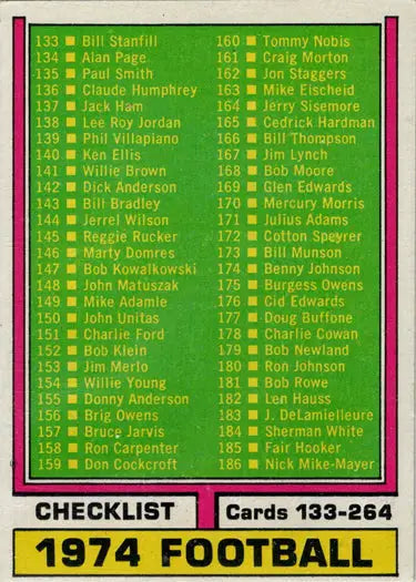 Checklist card from 1974 Topps Football trading cards featuring player names 133-264