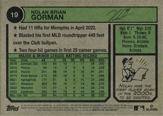 Base card of Nolan Gorman featuring player stats and cartoon batter illustration