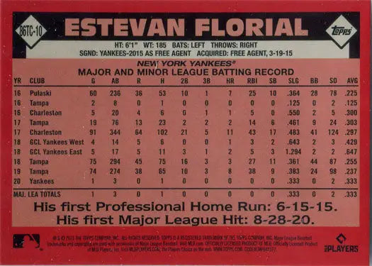 Topps Series Two Chrome Silver Card 86TC-10 Estevan Florial player stats and highlights