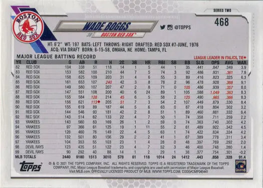 Baseball card with career stats for Wade Boggs, a Topps Series Two short print