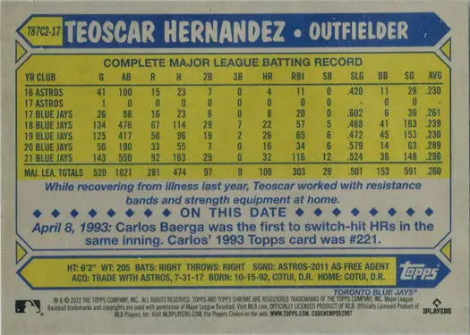 Baseball card displaying Teoscar Hernandez stats from Topps 2022 Chrome Silver Card