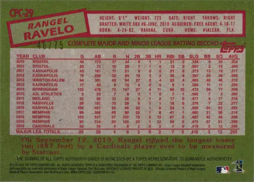Baseball card featuring Rangel Ravelo career stats from Topps Update Chrome Silver Autograph