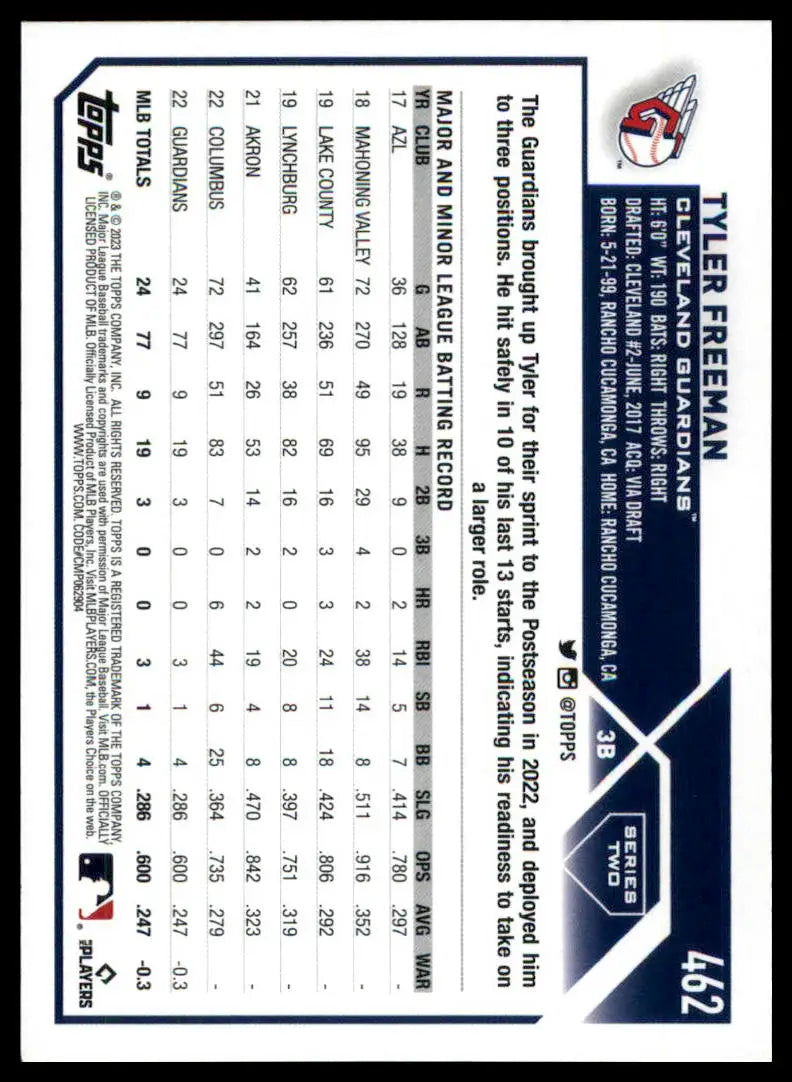 Baseball card back featuring Tyler Freeman Rookie 2023 Topps Cleveland Guardians
