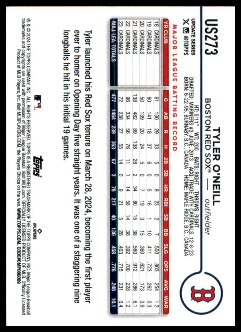 Tyler O’Neill baseball card from Topps Update 2024 Topps Update Boston Red Sox product