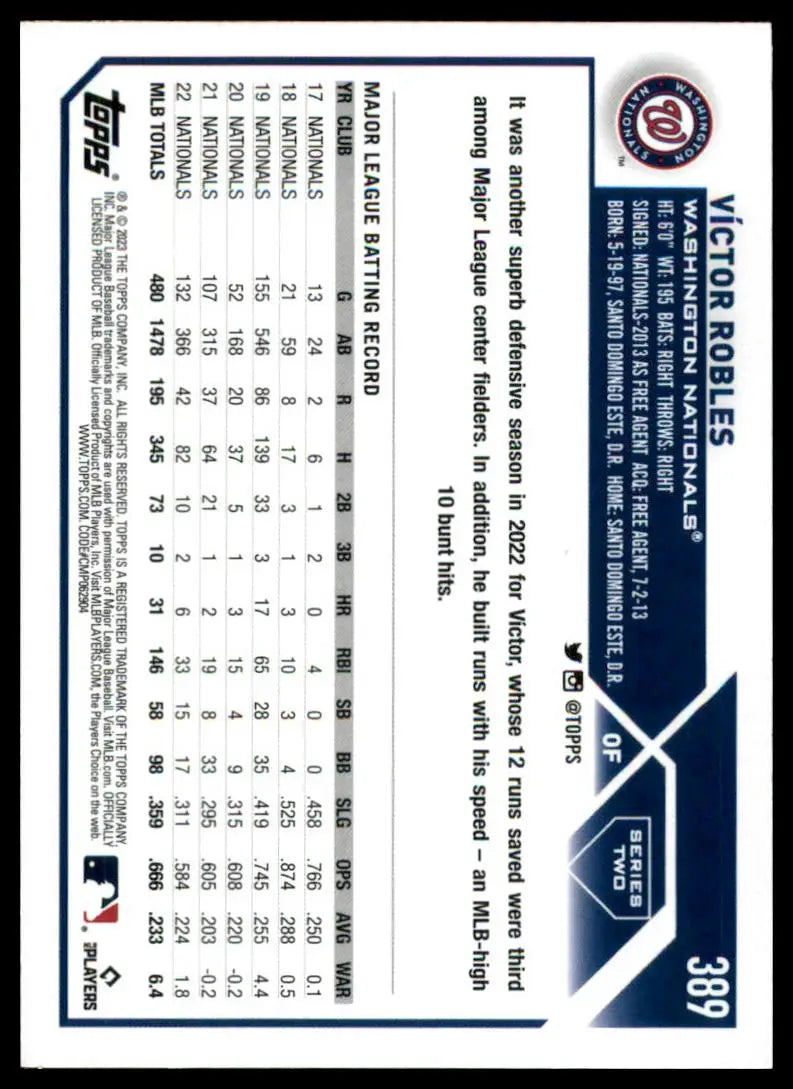 Victor Robles baseball card from 2023 Topps #389 Washington Nationals collection