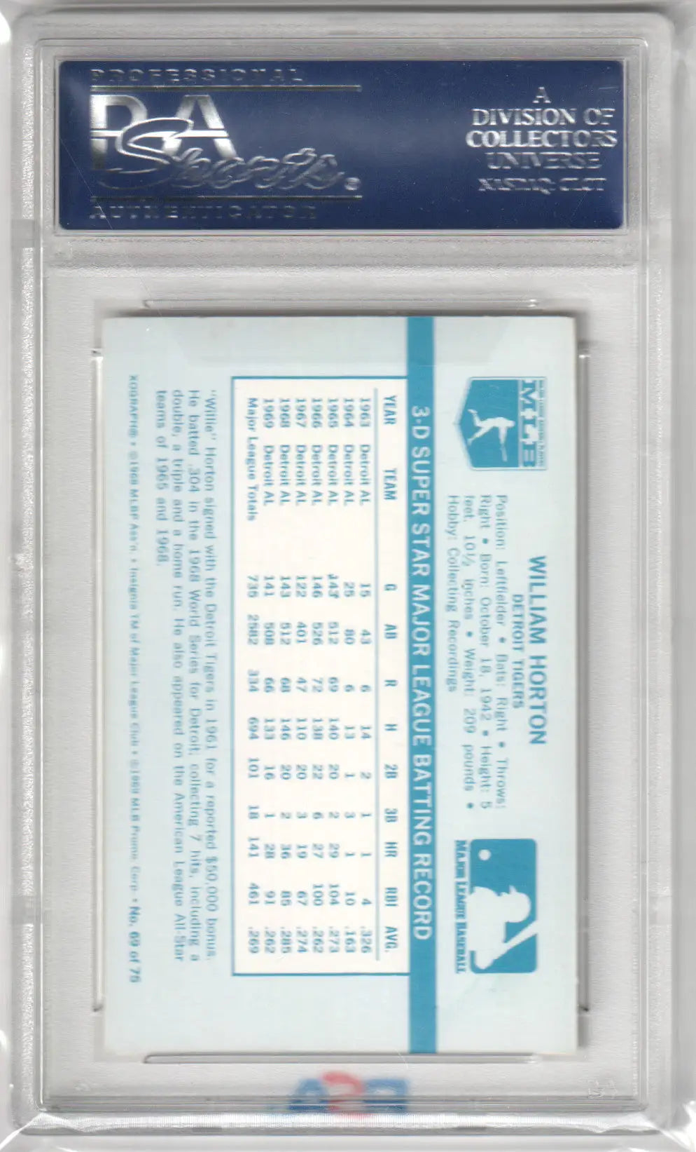 Graded Willie Horton 1970 Kellogg’s Willie Horton baseball card in Columbia Hobby display