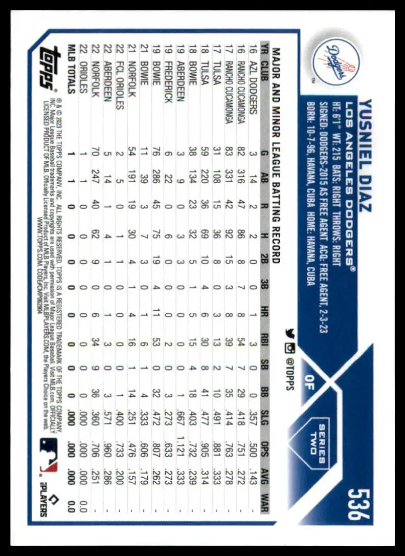 Yusniel Diaz baseball card from 2023 Topps Rookie set featuring Los Angeles Dodgers