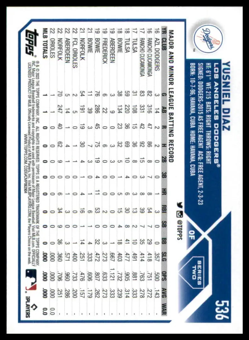 Baseball card of Yusniel Diaz from the 2023 Topps Los Angeles Dodgers series