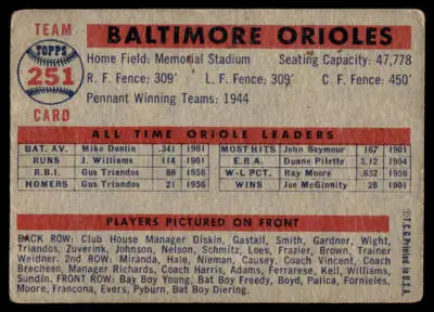 Vintage baseball card back featuring Baltimore Orioles 1957 Topps #251 collectible