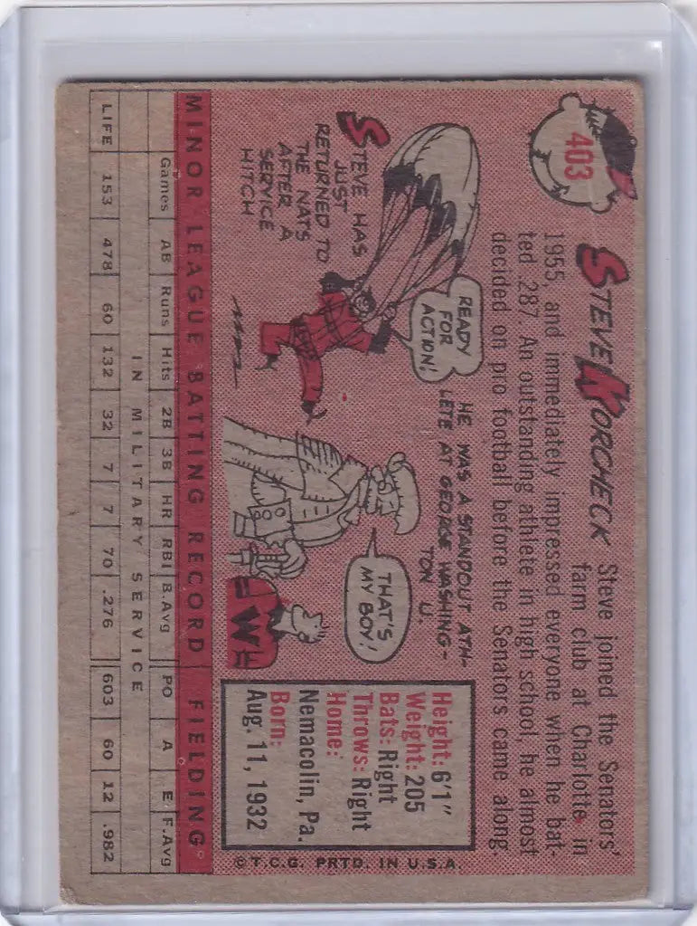 Vintage Topps Baseball card of Steve Koheck from Washington Senators RC with illustrations