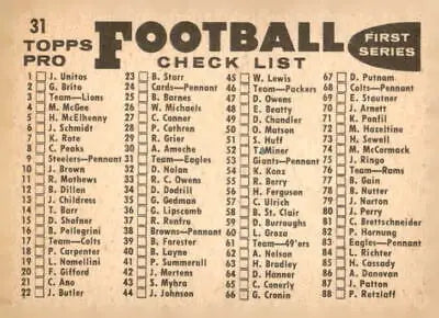 Vintage football card checklist for 1959 Topps #31 Philadelphia Eagles trading card
