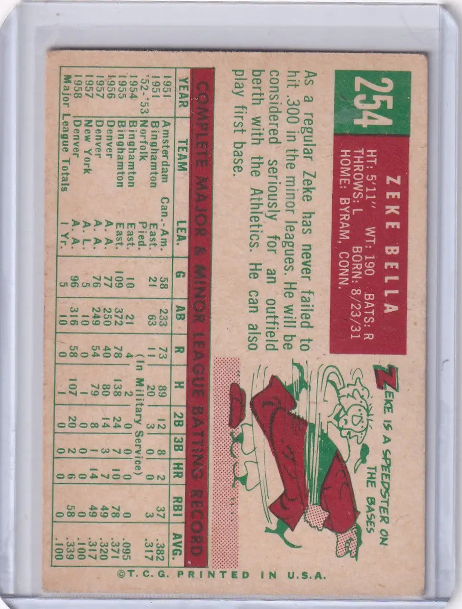 Baseball trading card of Zeke Bella from 1959 Topps Baseball Kansas City Athletics RC