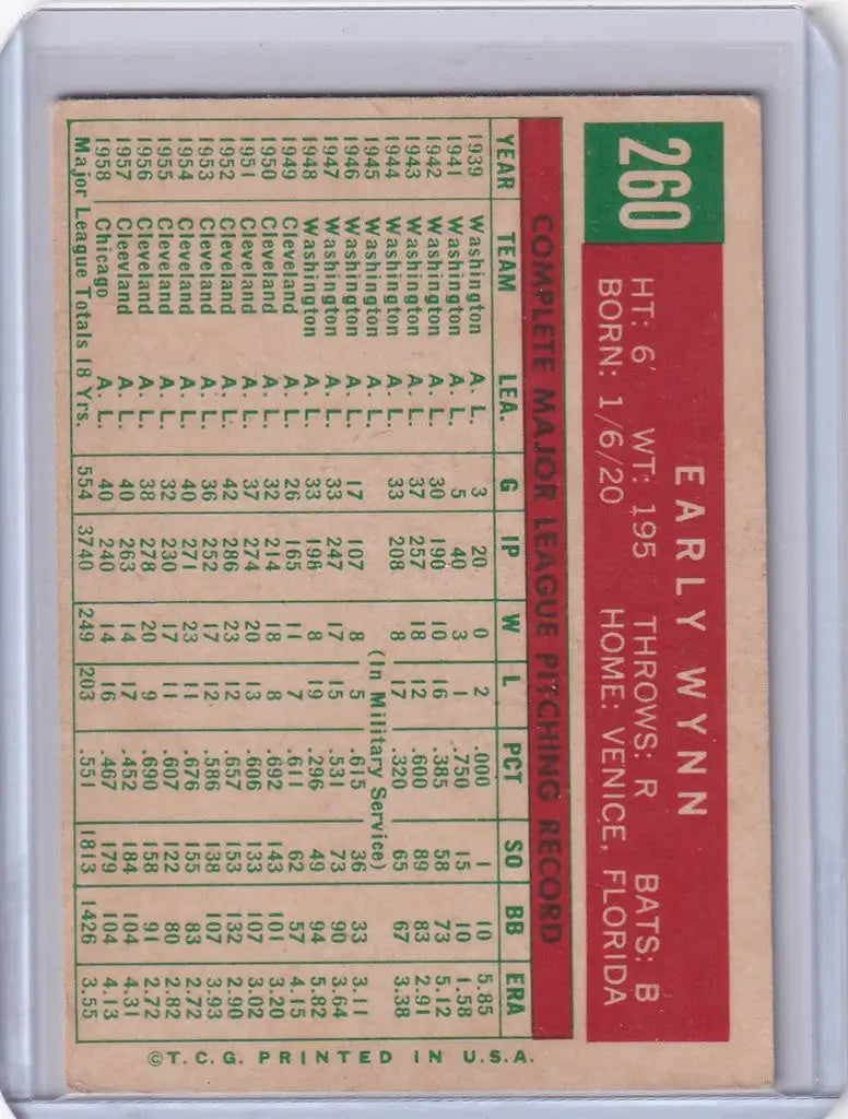 Vintage Topps Baseball card of Early Wynn from Chicago White Sox with player statistics