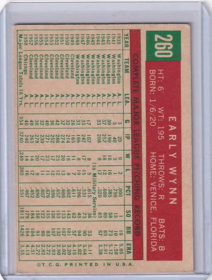 Vintage Topps Baseball card of Early Wynn from Chicago White Sox with player statistics