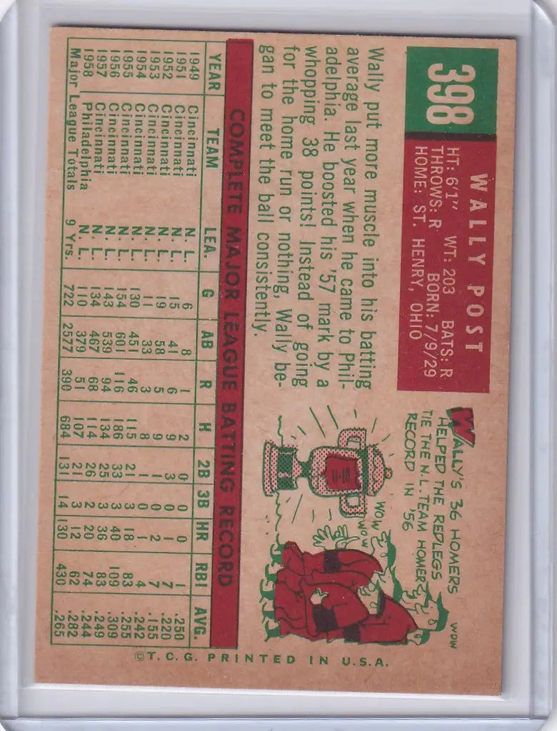 Vintage Topps Baseball card of Wally Post showcasing Philadelphia Phillies player stats