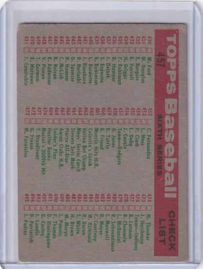 Baseball card featuring 1959 Topps Dodgers Team Checklist player statistics and info