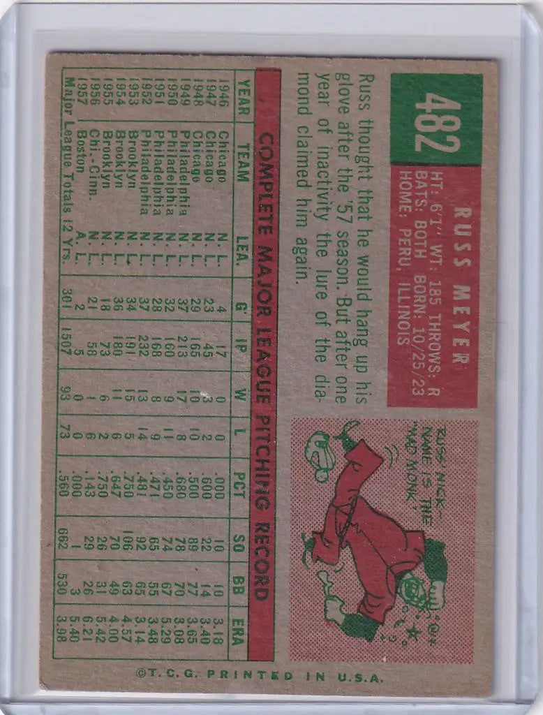 Vintage Topps Baseball card of Russ Meyer featuring Kansas City Athletics player stats