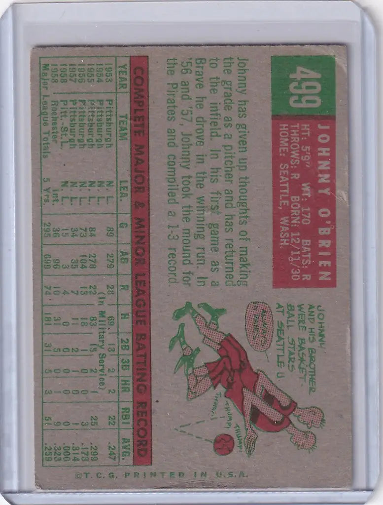 Baseball card of Johnny O’Brien showcasing Topps Baseball and Milwaukee Braves stats