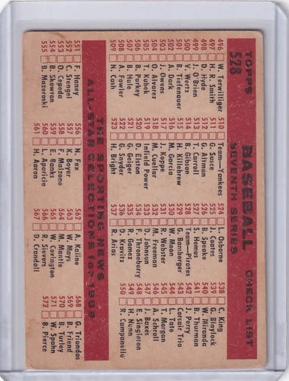 Vintage 1959 Topps Baseball #528 Pittsburgh Pirates Team Checklist with player stats