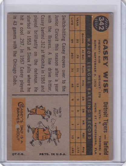 Vintage 1960 Topps #342 Casey Wise card showcasing Detroit Tigers player stats
